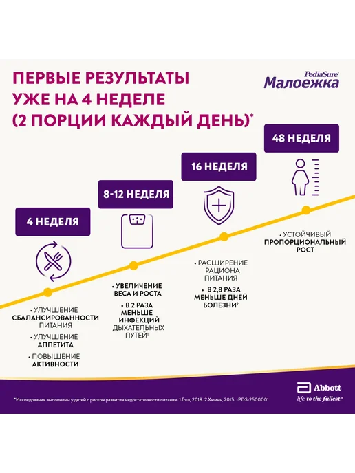 ПедиаШур Малоежка Детское питание натуральный 200 мл, 200 мл, фото 4