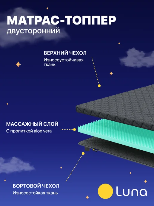 Luna Inc Матрас топпер для дивана Luna Extra 150х200, 150x200, фото 2